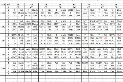 THỜI KHÓA BIỂU HỌC KÌ II NĂM HỌC 2025 – 2026 (Thực hiện từ ngày 1901/2026)